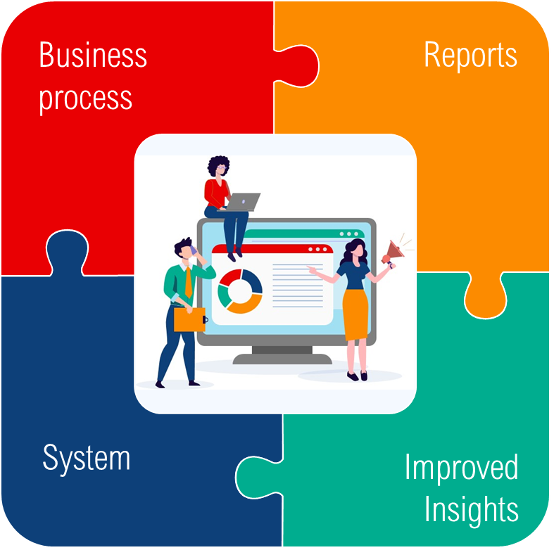 Services - DMS
